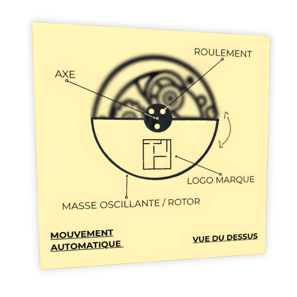 Mouvements -Schéma vue du dessus masse oscillante rotor mouvement automatique montre — axe, roulement, remontage automatique