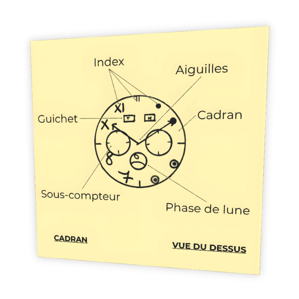 Schéma vue du dessus cadran montre — index, aiguilles, guichet, sous-compteur, phase de lune