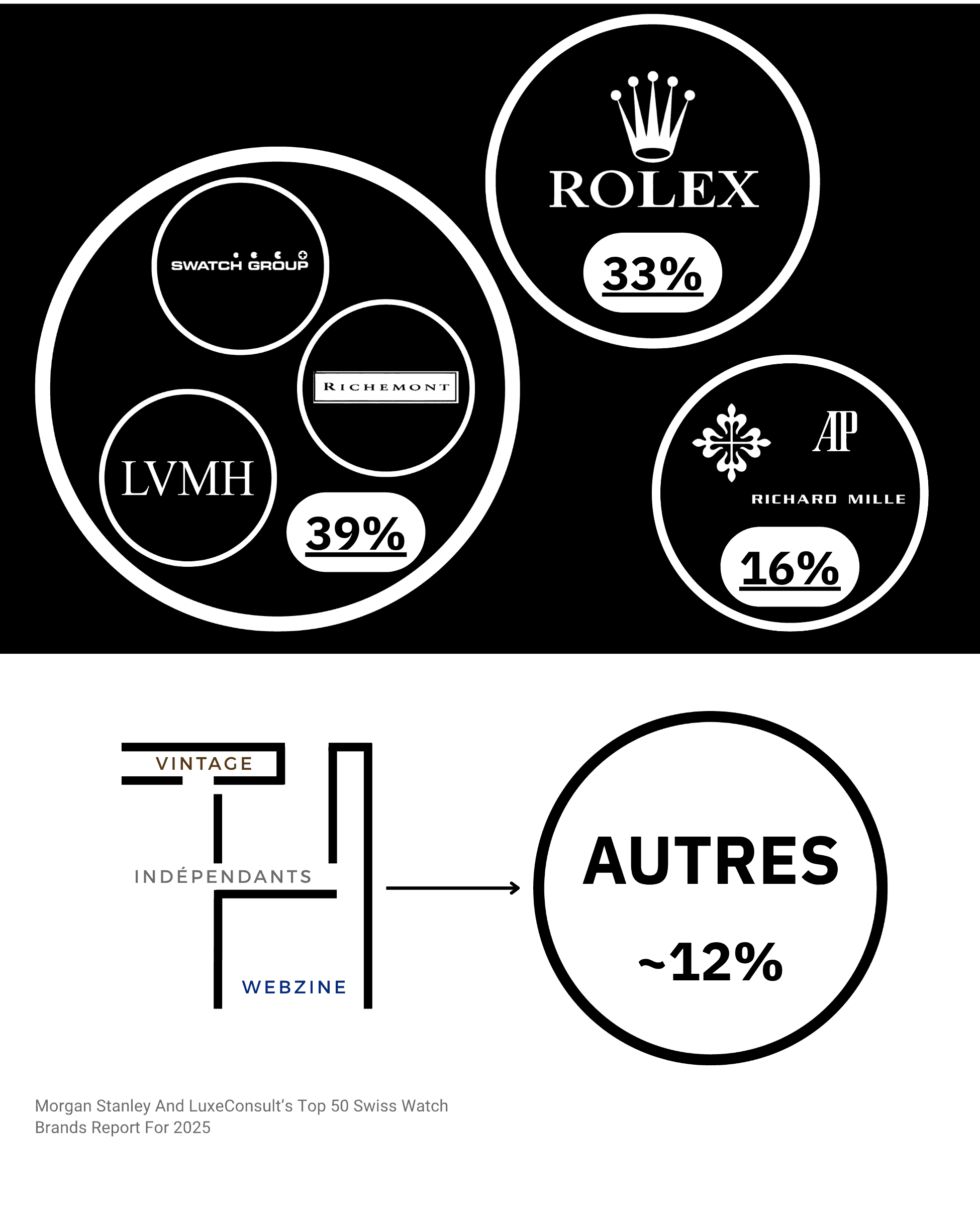Image Environnement horlogerie - Groupes, grandes marques et indépendants - Tens Horology
